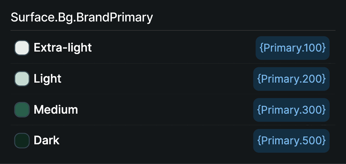 Surface.primary