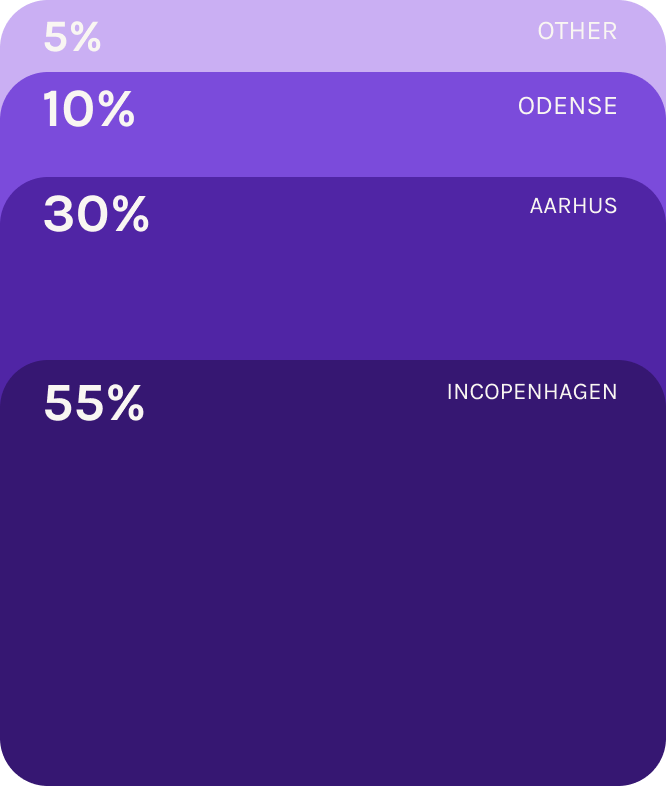 graph_purple graph_purple